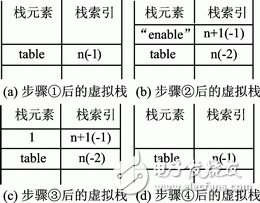  基于Lua腳本語言的嵌入式UART通信的實現(xiàn)