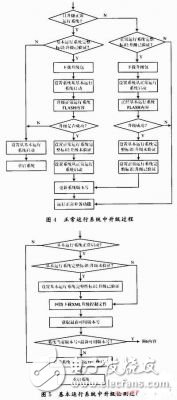  基于關(guān)鍵點控制的網(wǎng)絡(luò)嵌入式設(shè)備在線升級的實現(xiàn)