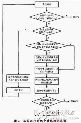  基于關(guān)鍵點控制的網(wǎng)絡(luò)嵌入式設(shè)備在線升級的實現(xiàn)