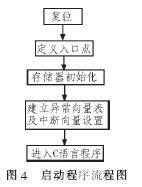  基于ARM7的微弱信號采集系統(tǒng)設(shè)計與實現(xiàn)