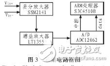  基于ARM7的微弱信號采集系統(tǒng)設(shè)計與實現(xiàn)