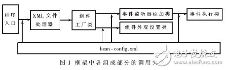  基于Java反射機制及控制反轉的GUI框架設計