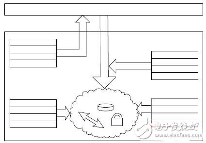  軟總線架構(gòu)在實時多任務(wù)軟件系統(tǒng)中的設(shè)計應(yīng)用