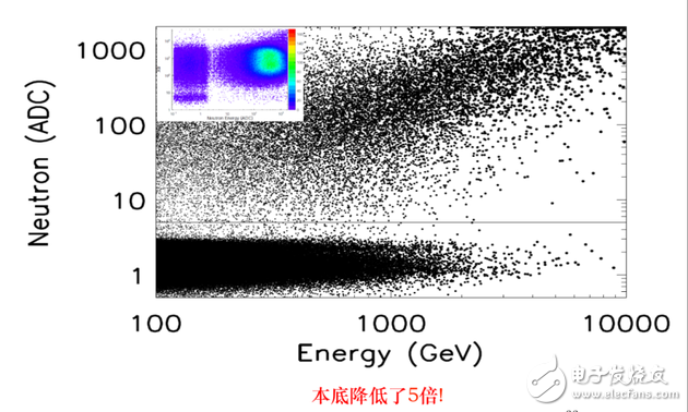 什么是暗物質(zhì),悟空衛(wèi)星的由來,悟空的目標(biāo)是什么