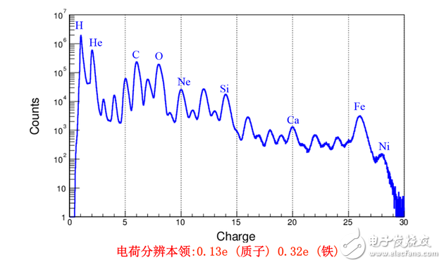 什么是暗物質(zhì),悟空衛(wèi)星的由來,悟空的目標(biāo)是什么