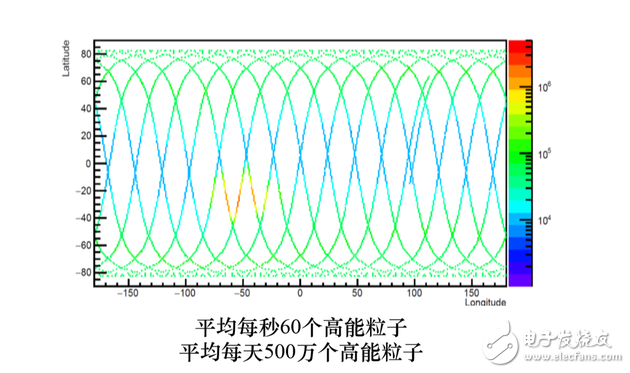 什么是暗物質(zhì),悟空衛(wèi)星的由來,悟空的目標(biāo)是什么