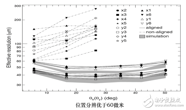 什么是暗物質(zhì),悟空衛(wèi)星的由來,悟空的目標(biāo)是什么