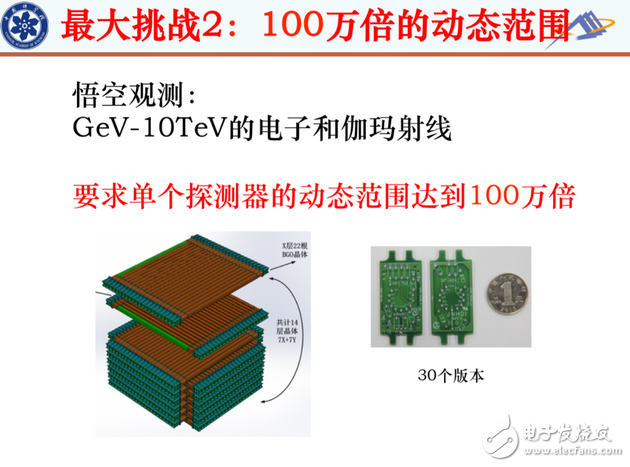 什么是暗物質(zhì),悟空衛(wèi)星的由來,悟空的目標(biāo)是什么