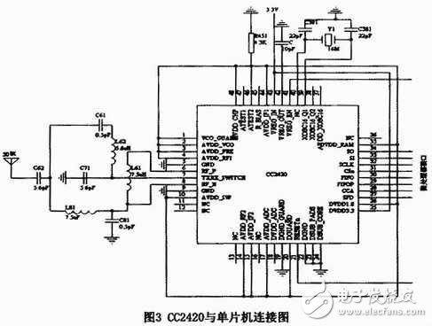 無線傳感技術(shù)在海洋水環(huán)境監(jiān)測系統(tǒng)中有什么應(yīng)用？