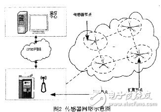 無線傳感技術(shù)在海洋水環(huán)境監(jiān)測系統(tǒng)中有什么應(yīng)用？