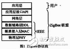 無線傳感技術(shù)在海洋水環(huán)境監(jiān)測系統(tǒng)中有什么應(yīng)用？