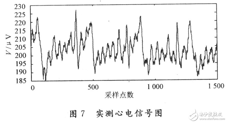  低噪聲便攜式的心電監(jiān)測儀設(shè)計(jì)和實(shí)現(xiàn)