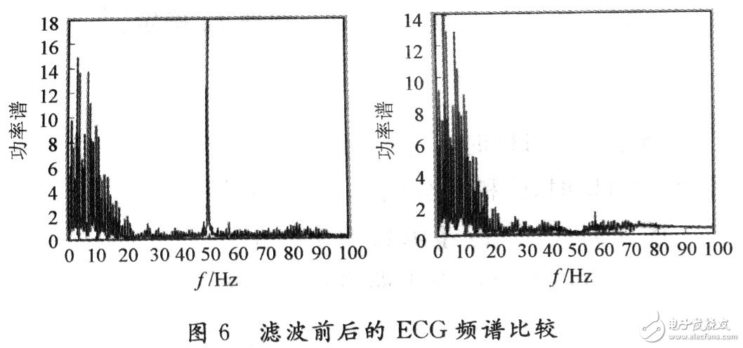  低噪聲便攜式的心電監(jiān)測儀設(shè)計(jì)和實(shí)現(xiàn)