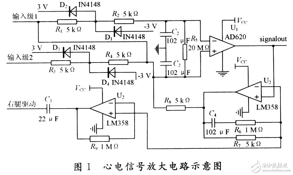  低噪聲便攜式的心電監(jiān)測儀設(shè)計(jì)和實(shí)現(xiàn)