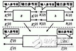  一種并行算法計算微波電路的設計和實現