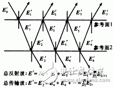  一種并行算法計算微波電路的設計和實現