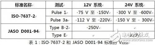  如何選擇汽車電力線極性保護二極管？