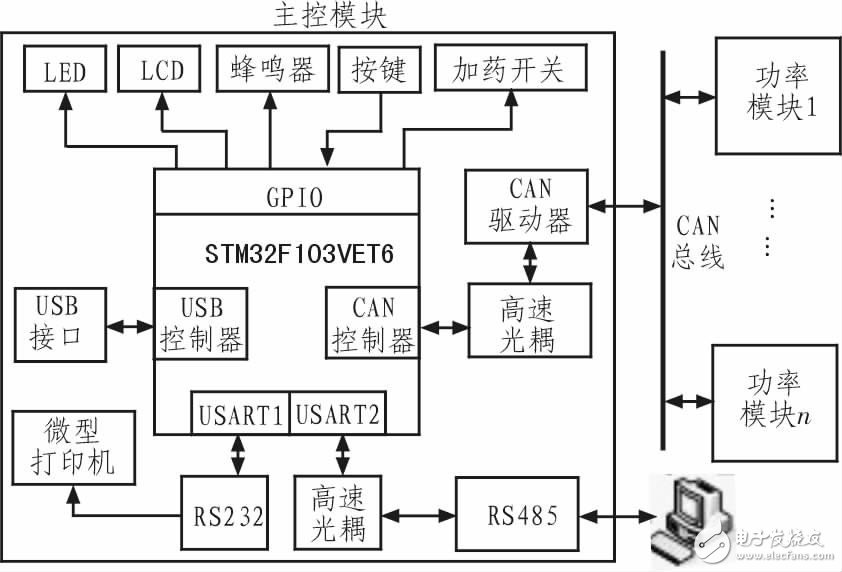  基于STM32的大功率數(shù)字式電鍍電源并聯(lián)均流系統(tǒng)設(shè)計