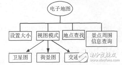  基于Android平臺的智能導游系統的設計與實現