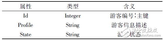  基于Android平臺的智能導游系統的設計與實現