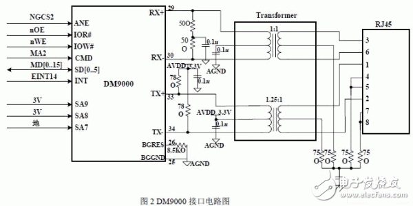  基于ARM920T和Linux的SOHO路由器設計