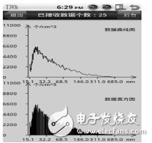  基于Android的多傳感器信息融合技術在氣溶膠自動化檢測中的應用