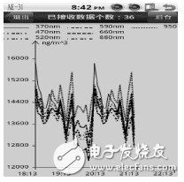  基于Android的多傳感器信息融合技術在氣溶膠自動化檢測中的應用