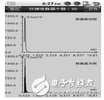  基于Android的多傳感器信息融合技術在氣溶膠自動化檢測中的應用