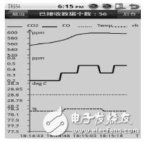  基于Android的多傳感器信息融合技術在氣溶膠自動化檢測中的應用