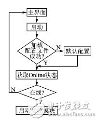  基于Android的多傳感器信息融合技術在氣溶膠自動化檢測中的應用