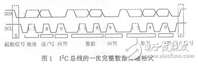  基于C語言的I2C總線軟件模塊設(shè)計