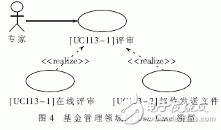  結合面向對象和構件化技術的領域需求分析方法