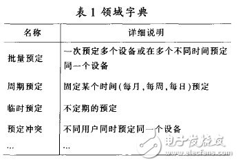  軟件產(chǎn)品家族的領(lǐng)域建模過程