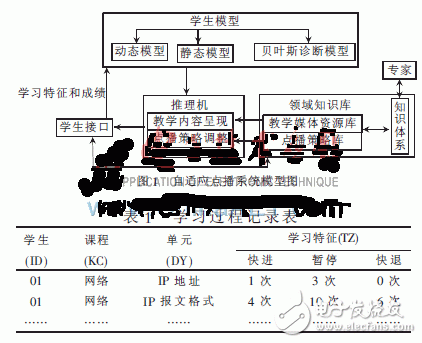  自適應流媒體點播系統的設計