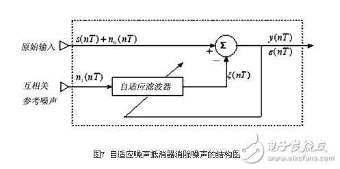  基于32位ARM和μC/OS-II的心電信號處理系統