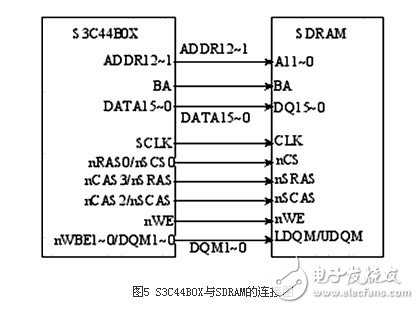  基于32位ARM和μC/OS-II的心電信號處理系統