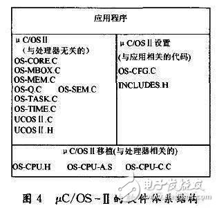  基于ARM的人體生理參數監護系統的設計