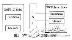  嵌入式Linux系統GUI特點介紹