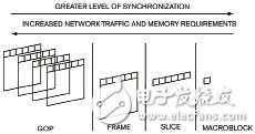  嵌入式多媒體多核應(yīng)用軟件設(shè)計框架