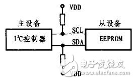  I2C總線及EEPROM的Linux驅動程序的設計