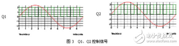 基于無橋Boost的單級PFC半橋DC/DC變換器