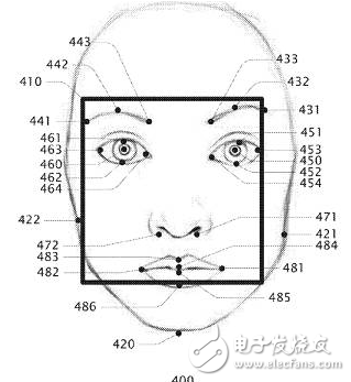 CBinsight重磅報(bào)告 | 如何從谷歌亞馬遜蘋果微軟臉書的9年專利之爭(zhēng)，看5大巨頭在AI行業(yè)的未來(lái)10年之爭(zhēng)