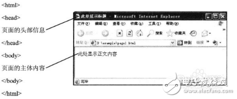 html文檔結(jié)構(gòu)基礎(chǔ)學(xué)習(xí)