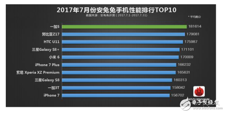 一加五和小米6選哪個？給你干貨分析告別糾結