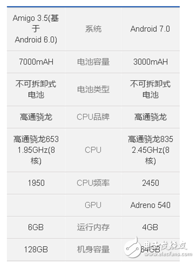 金立m2017和三星s8哪個好？給你提供全面的分析對比解決選擇問題