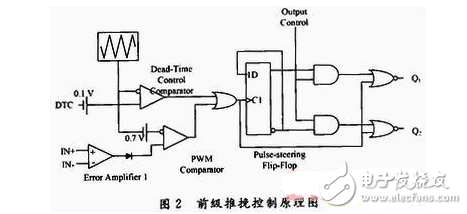 車載逆變電源的Saber與Simulink聯合仿真