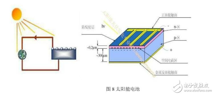 光電二極管結構_光電二極管的作用_光電二極管應用