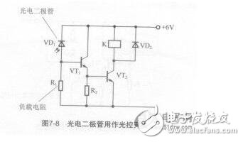 光電二極管結構_光電二極管的作用_光電二極管應用