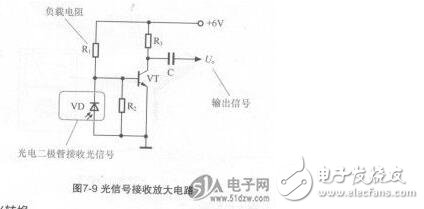 光電二極管結構_光電二極管的作用_光電二極管應用