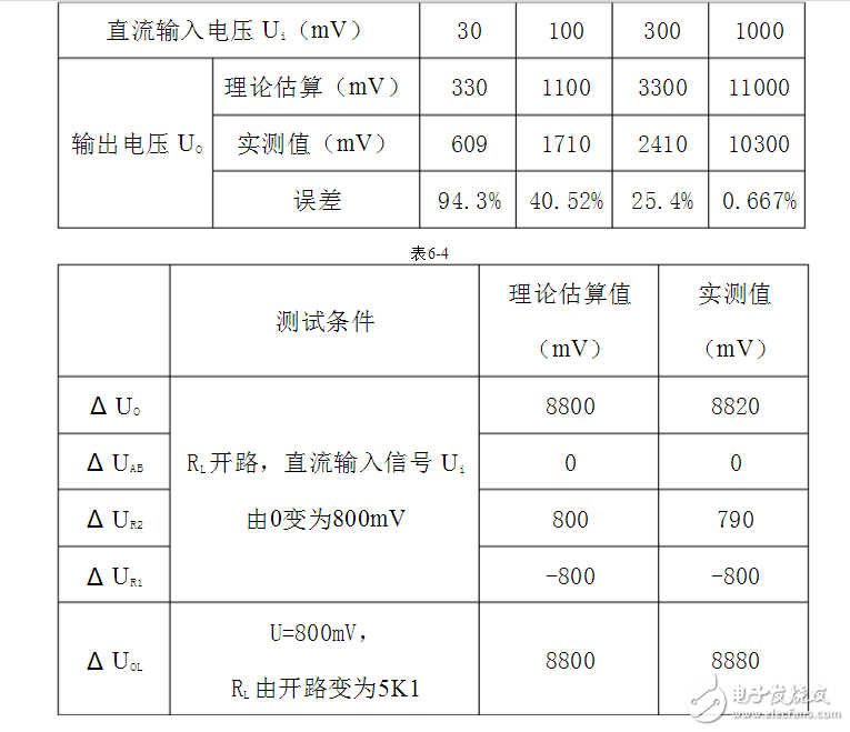 雙端輸入求和放大電路的特點及性能解析